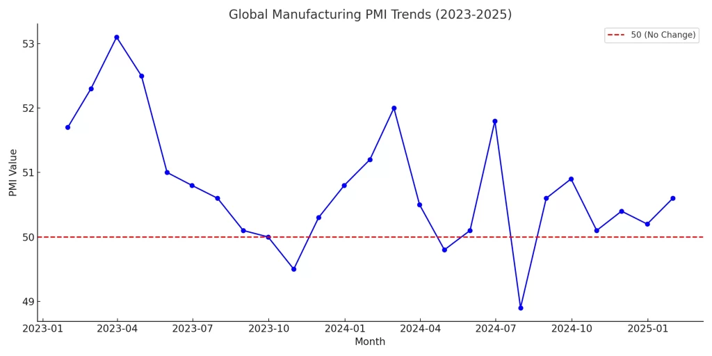 global_manufacturing_pmi_trends