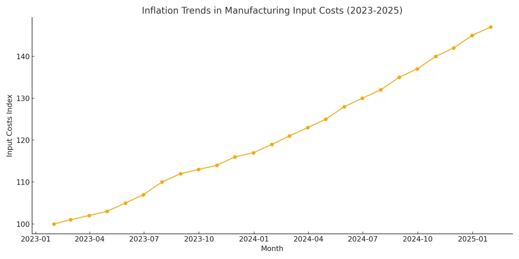 inflation_trends_input_costs